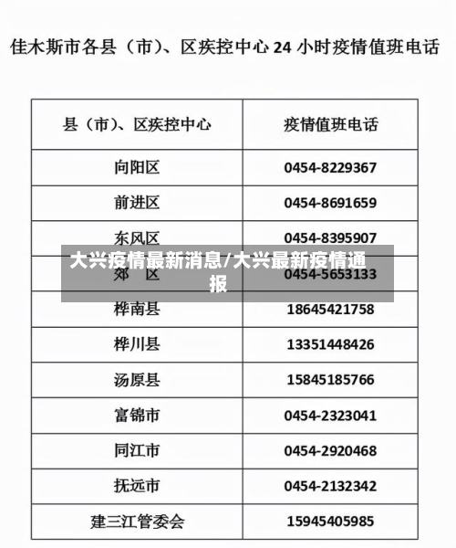 大兴疫情最新消息/大兴最新疫情通报-第1张图片