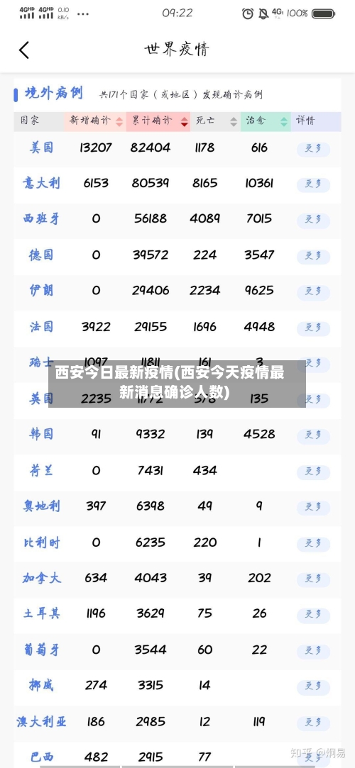 西安今日最新疫情(西安今天疫情最新消息确诊人数)-第1张图片