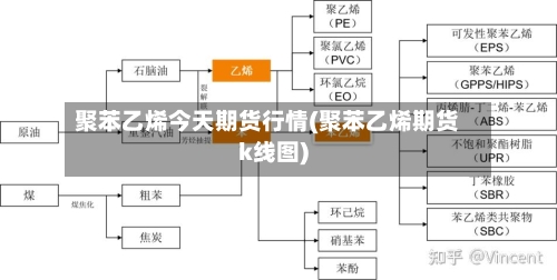 聚苯乙烯今天期货行情(聚苯乙烯期货k线图)-第1张图片