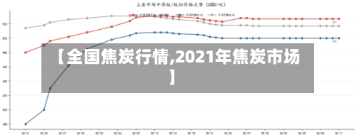 【全国焦炭行情,2021年焦炭市场】-第1张图片
