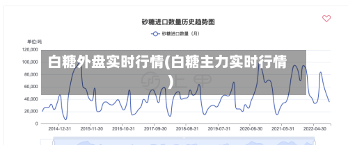 白糖外盘实时行情(白糖主力实时行情)-第2张图片