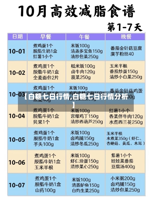 【白糖七日行情,白糖七日行情分析】