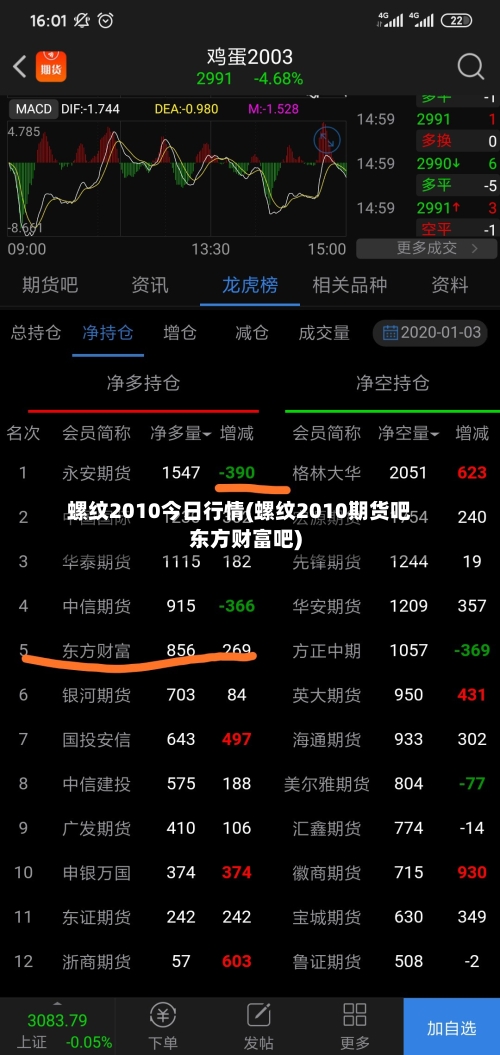 螺纹2010今日行情(螺纹2010期货吧东方财富吧)-第2张图片