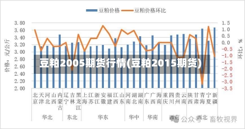 豆粕2005期货行情(豆粕2015期货)