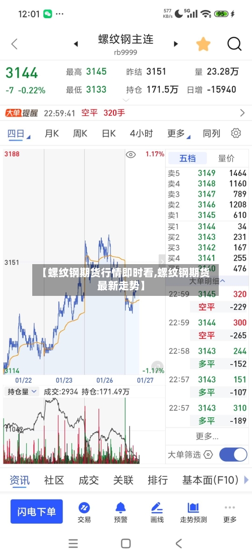【螺纹钢期货行情即时看,螺纹钢期货最新走势】