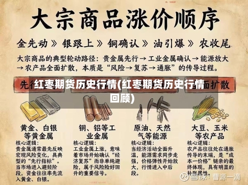 红枣期货历史行情(红枣期货历史行情回顾)-第2张图片