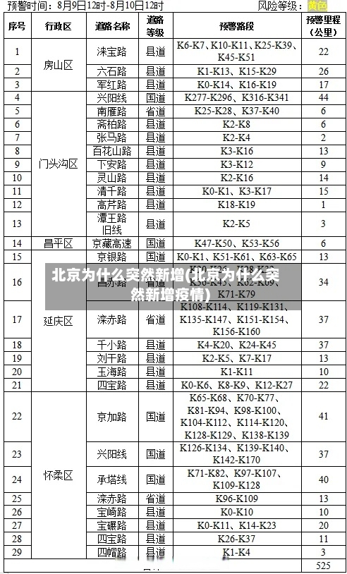 北京为什么突然新增(北京为什么突然新增疫情)