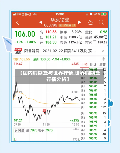 【国内铜期货与世界行情,世界铜期货行情分析】-第2张图片