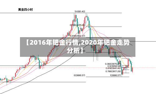 【2016年钯金行情,2020年钯金走势分析】-第2张图片