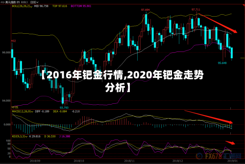 【2016年钯金行情,2020年钯金走势分析】