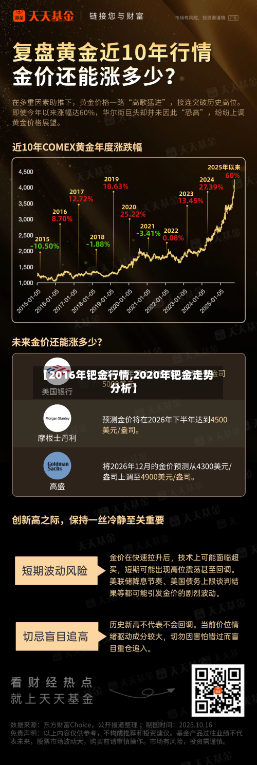 【2016年钯金行情,2020年钯金走势分析】-第3张图片