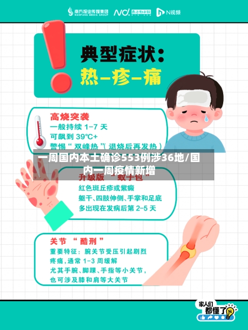 一周国内本土确诊553例涉36地/国内一周疫情新增-第2张图片