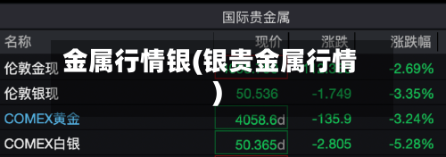 金属行情银(银贵金属行情)-第2张图片