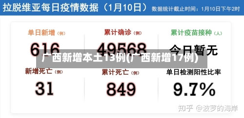 广西新增本土13例(广西新增17例)-第2张图片