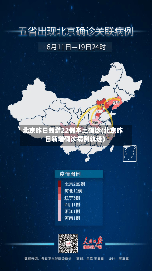 北京昨日新增22例本土确诊(北京昨日新增确诊病例轨迹)-第2张图片