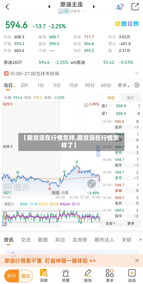 【期货现在行情怎样,期货现在行情怎样了】