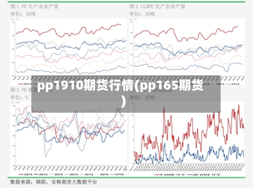pp1910期货行情(pp165期货)