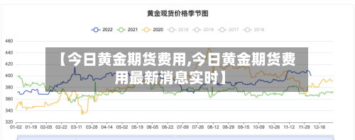 【今日黄金期货费用,今日黄金期货费用最新消息实时】