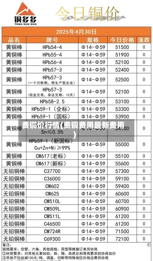 费铜价行情(费铜费用最新费用)