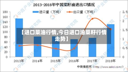 【进口菜油行情,今日进口油菜籽行情走势】-第1张图片