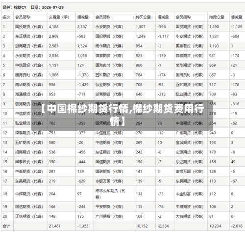 【中国棉纱期货行情,棉纱期货费用行情】
