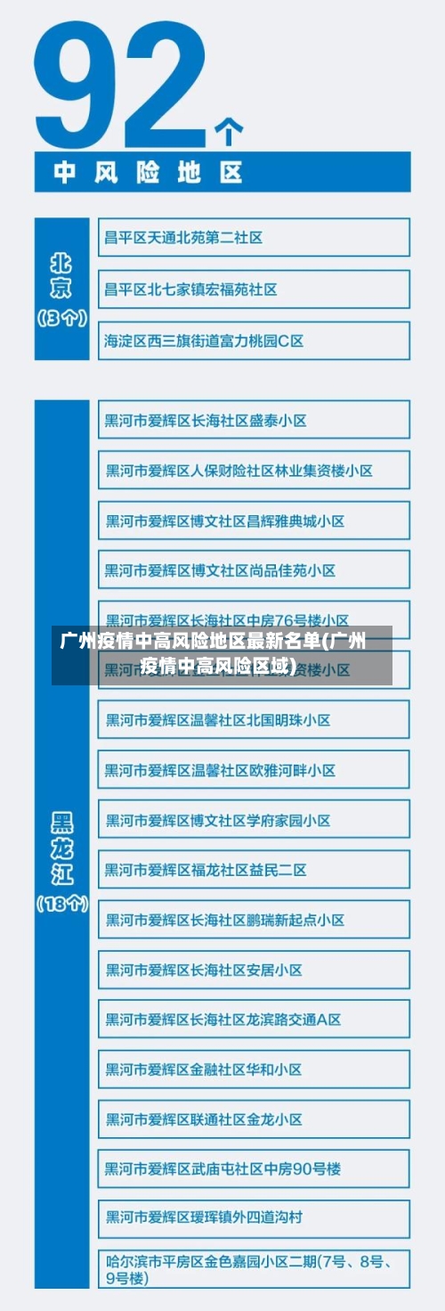 广州疫情中高风险地区最新名单(广州疫情中高风险区域)
