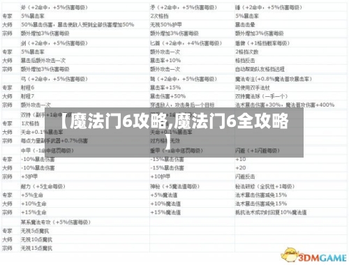 【魔法门6攻略,魔法门6全攻略】