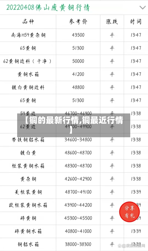 【铜的最新行情,铜最近行情】