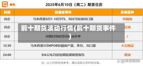 前十期货波动行情(前十期货事件)