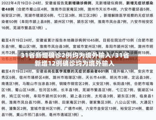 31省新增确诊2例均为境外输入/31省新增12例确诊均为境外输入