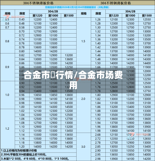 合金市場行情/合金市场费用-第2张图片
