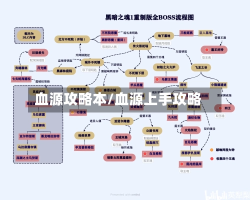 血源攻略本/血源上手攻略-第3张图片