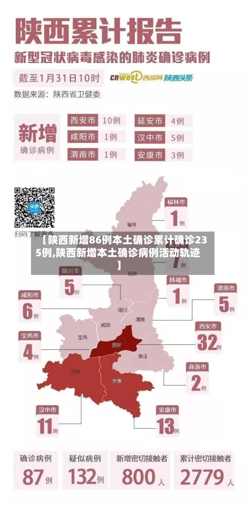 【陕西新增86例本土确诊累计确诊235例,陕西新增本土确诊病例活动轨迹】-第2张图片