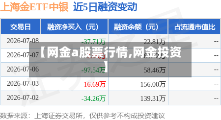 【网金a股票行情,网金投资】-第2张图片