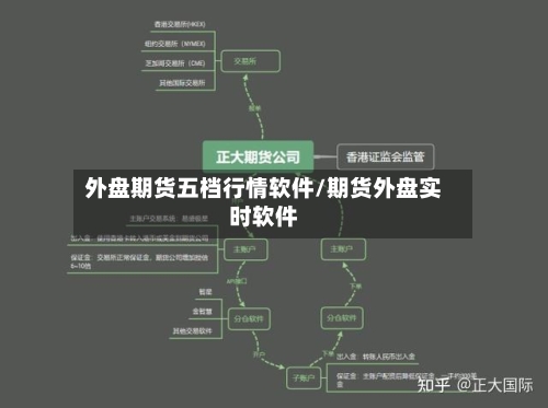 外盘期货五档行情软件/期货外盘实时软件