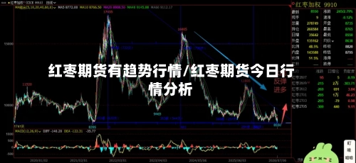 红枣期货有趋势行情/红枣期货今日行情分析-第2张图片