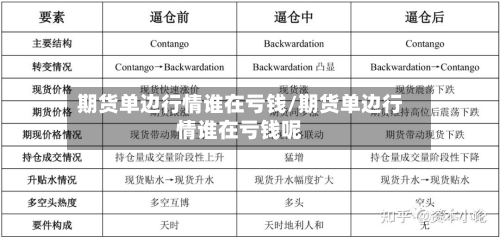 期货单边行情谁在亏钱/期货单边行情谁在亏钱呢-第2张图片