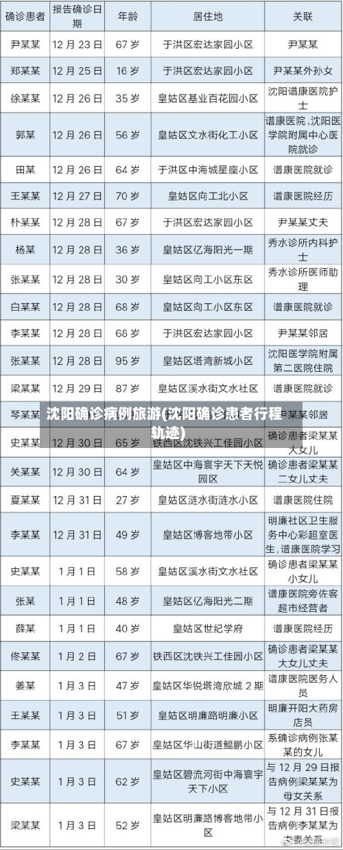 沈阳确诊病例旅游(沈阳确诊患者行程轨迹)