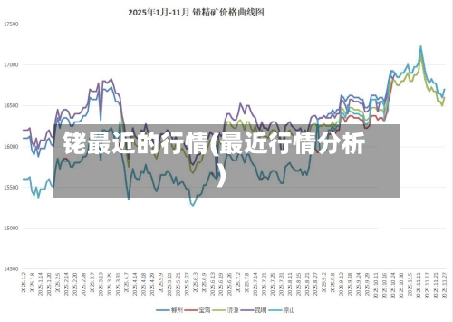 铑最近的行情(最近行情分析)-第3张图片