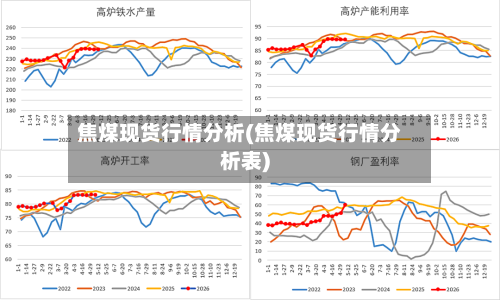 焦煤现货行情分析(焦煤现货行情分析表)
