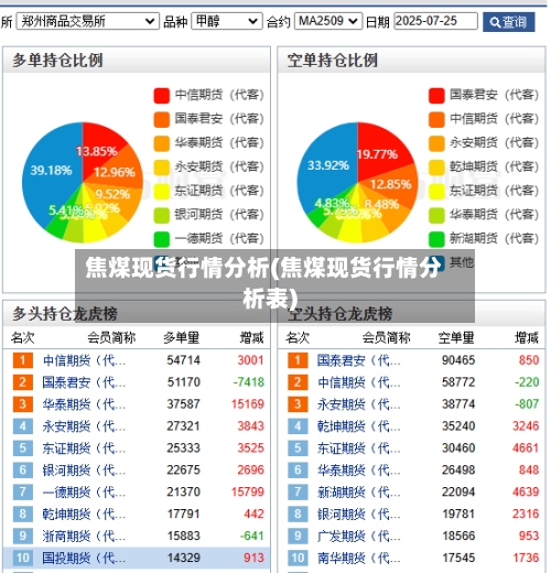 焦煤现货行情分析(焦煤现货行情分析表)-第2张图片
