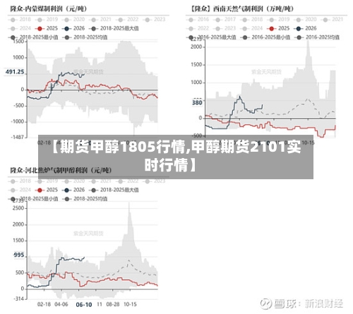 【期货甲醇1805行情,甲醇期货2101实时行情】