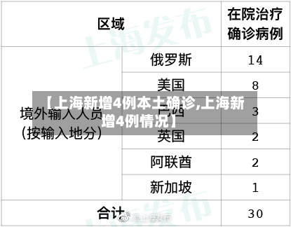 【上海新增4例本土确诊,上海新增4例情况】-第2张图片
