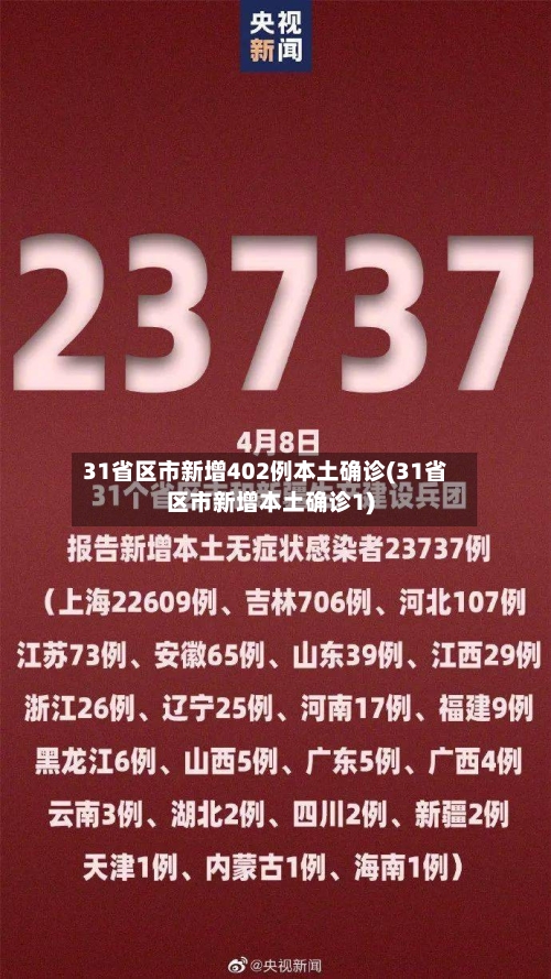 31省区市新增402例本土确诊(31省区市新增本土确诊1)