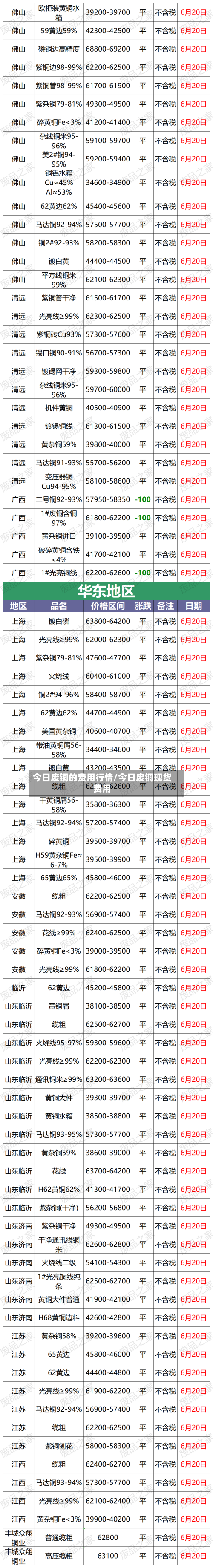 今日废铜的费用行情/今日废铜现货费用