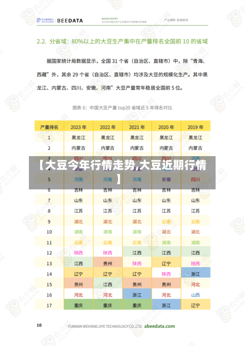 【大豆今年行情走势,大豆近期行情】