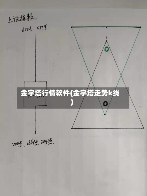 金字塔行情软件(金字塔走势k线)-第3张图片
