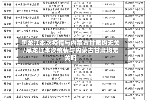 黑龙江本次疫情与内蒙古甘肃均无关/黑龙江本次疫情与内蒙古甘肃均无关吗