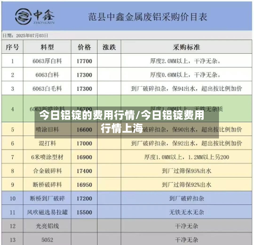 今日铝锭的费用行情/今日铝锭费用行情上海