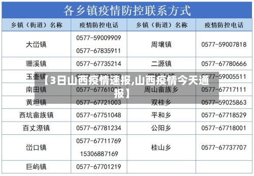 【3日山西疫情速报,山西疫情今天通报】-第2张图片